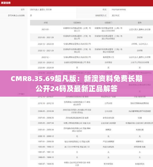 CMR8.35.69超凡版：新澳资料免费长期公开24码及最新正品解答