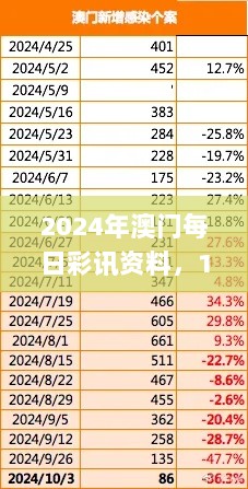 2024年澳门每日彩讯资料，11月19日深入分析及解答_BIS4.69.58影像处理版本