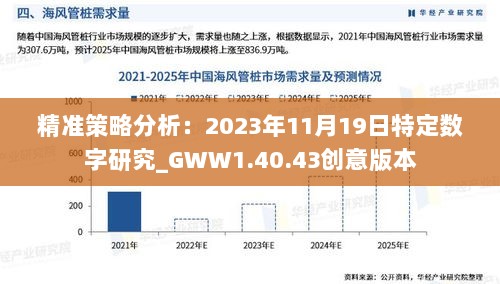 精准策略分析：2023年11月19日特定数字研究_GWW1.40.43创意版本