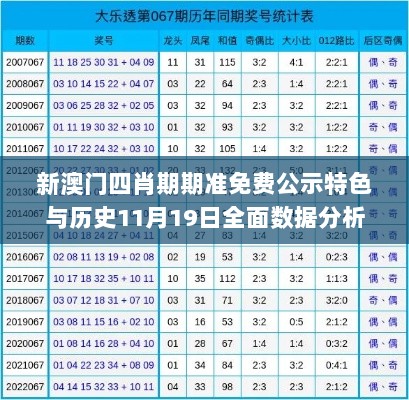 新澳门四肖期期准免费公示特色与历史11月19日全面数据分析_HTP7.69.58数线程版