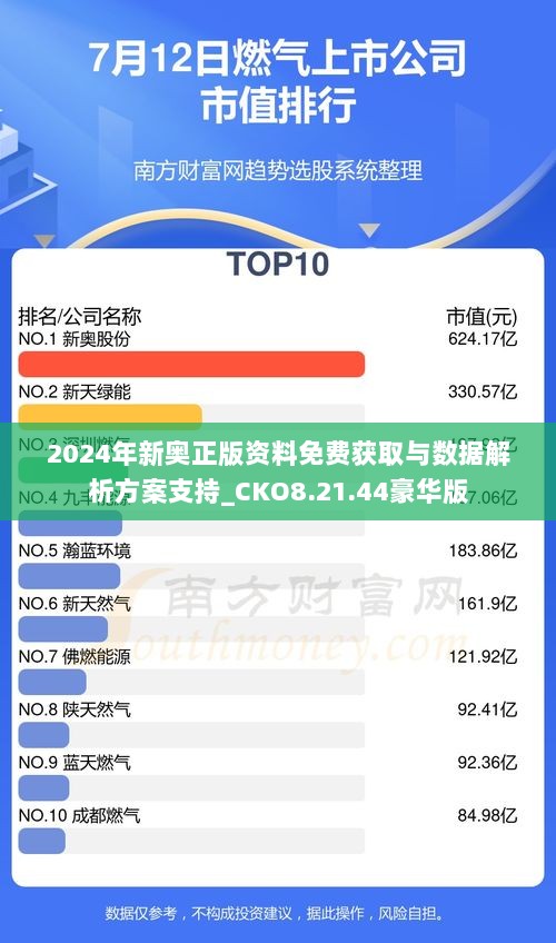 2024年新奥正版资料免费获取与数据解析方案支持_CKO8.21.44豪华版