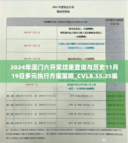 2024年澳门六开奖结果查询与历史11月19日多元执行方案策略_CVL8.55.25编辑版