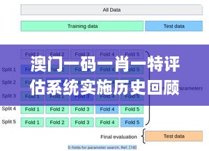 澳门一码一肖一特评估系统实施历史回顾：11月19日_IMM7.14.64电影版