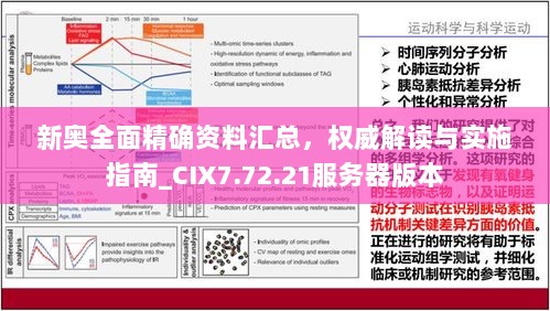 新奥全面精确资料汇总，权威解读与实施指南_CIX7.72.21服务器版本