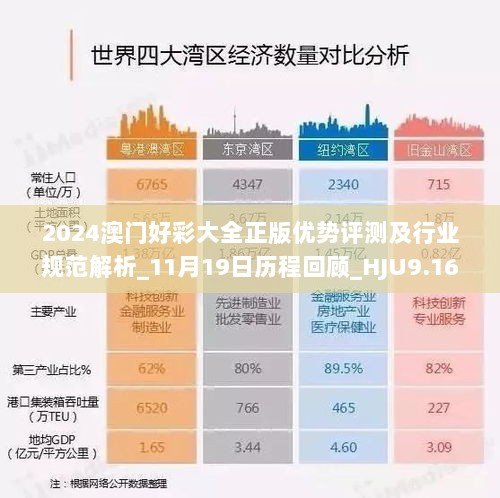 2024澳门好彩大全正版优势评测及行业规范解析_11月19日历程回顾_HJU9.16.61未来科技版