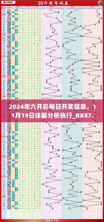 2024年六开彩每日开奖信息，11月19日详解分析执行_RXE7.79.54沉浸版