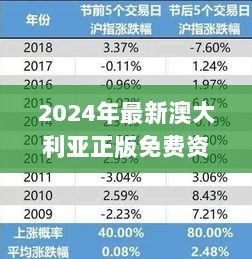 2024年最新澳大利亚正版免费资料，11月19日历史数据实时分析_LYA6.67.39专家版