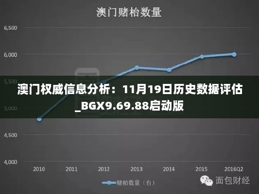 澳门权威信息分析：11月19日历史数据评估_BGX9.69.88启动版