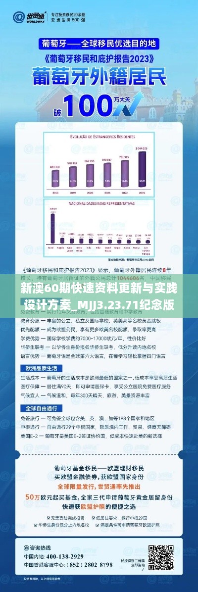 新澳60期快速资料更新与实践设计方案_MJJ3.23.71纪念版