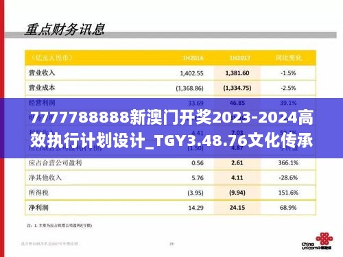 7777788888新澳门开奖2023-2024高效执行计划设计_TGY3.48.76文化传承版