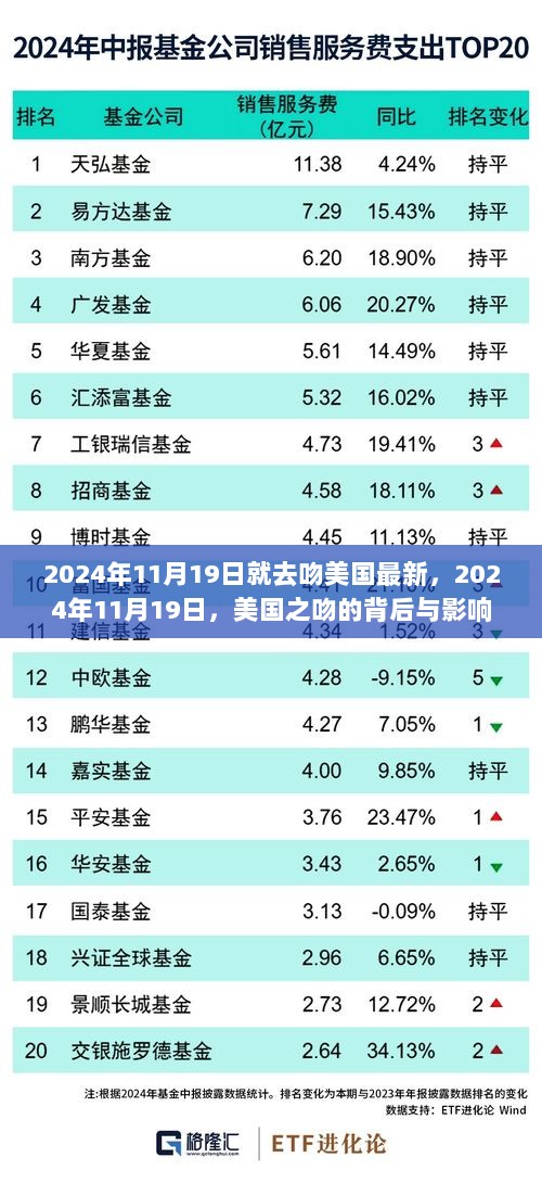 2024年11月19日，美国之吻的背后与影响探析