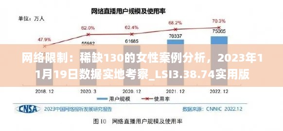 网络限制：稀缺130的女性案例分析，2023年11月19日数据实地考察_LSI3.38.74实用版