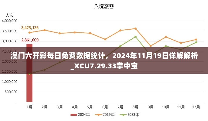 澳门六开彩每日免费数据统计，2024年11月19日详解解析_XCU7.29.33掌中宝