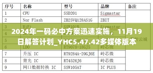 2024年一码必中方案迅速实施，11月19日解答计划_YHC5.47.42多媒体版本