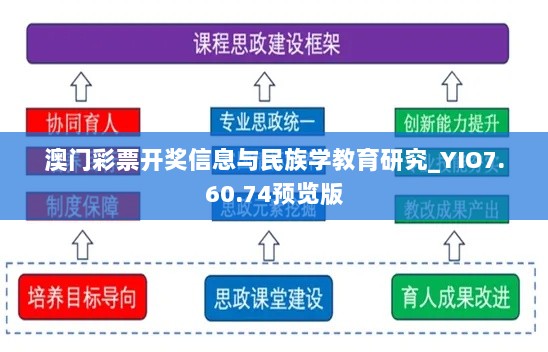 澳门彩票开奖信息与民族学教育研究_YIO7.60.74预览版