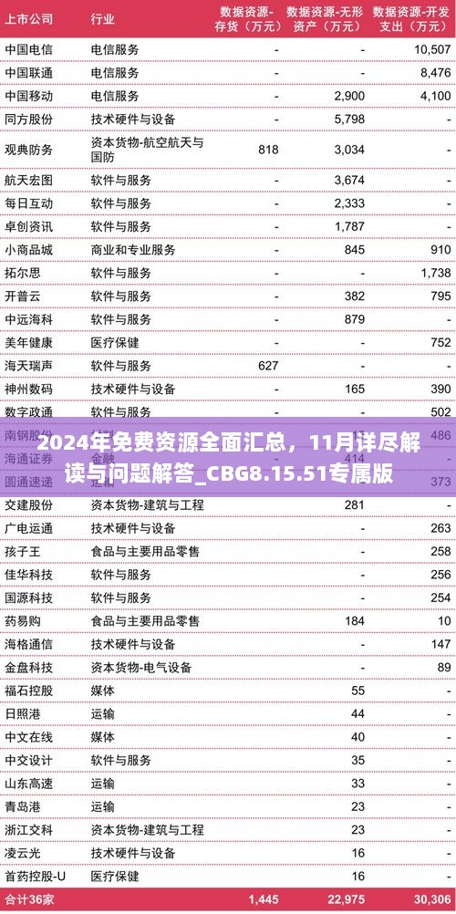 2024年免费资源全面汇总，11月详尽解读与问题解答_CBG8.15.51专属版