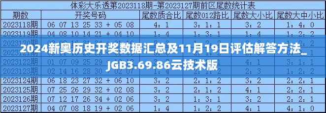 2024新奥历史开奖数据汇总及11月19日评估解答方法_JGB3.69.86云技术版