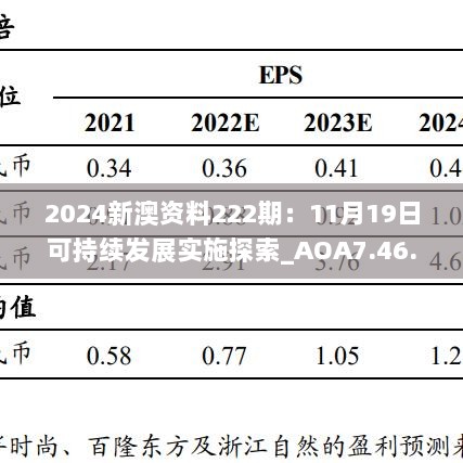 2024新澳资料222期：11月19日可持续发展实施探索_AOA7.46.78高配版