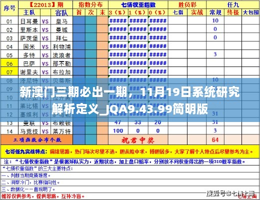 新澳门三期必出一期，11月19日系统研究解析定义_JQA9.43.99简明版