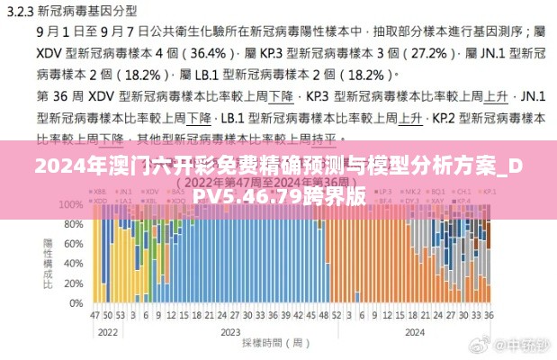 2024年澳门六开彩免费精确预测与模型分析方案_DPV5.46.79跨界版