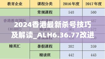 2024香港最新杀号技巧及解读_ALH6.36.77改进版