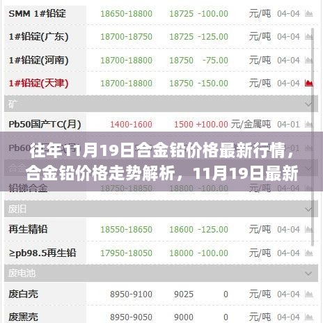 11月19日合金铅价格走势最新解析与行情分析