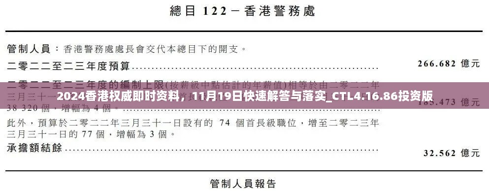 2024香港权威即时资料，11月19日快速解答与落实_CTL4.16.86投资版