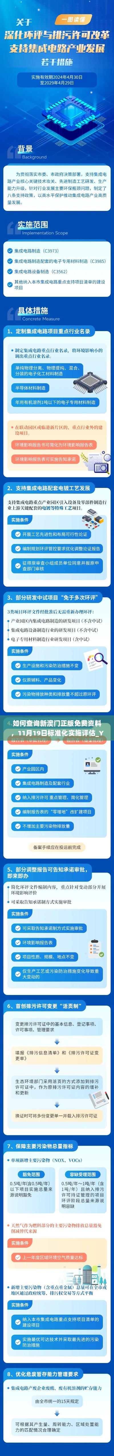 如何查询新澳门正版免费资料，11月19日标准化实施评估_YTL6.24.47复兴版