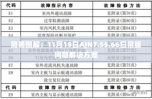 简易图解：11月19日AJN7.55.66日常版问题解决方案