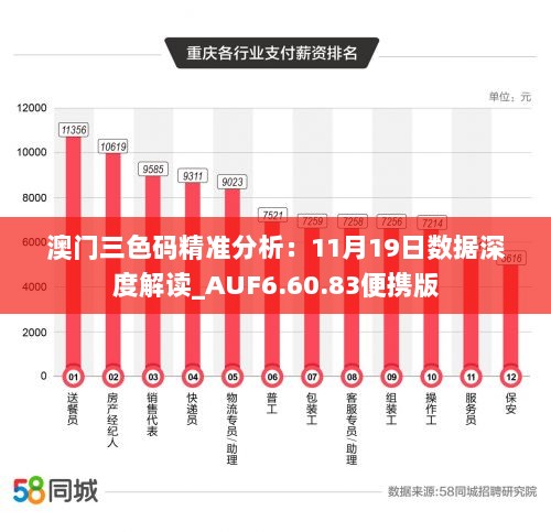 澳门三色码精准分析：11月19日数据深度解读_AUF6.60.83便携版