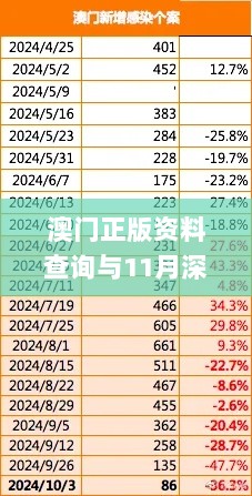 澳门正版资料查询与11月深层设计数据解析_GIW4.69.21乐享版