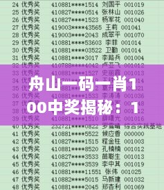 舟山一码一肖100中奖揭秘：11月19日历史分析与问题解答_WDC7.16.59机动版