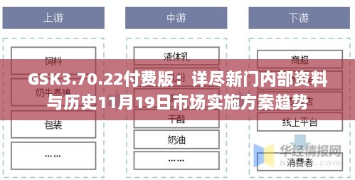 GSK3.70.22付费版：详尽新门内部资料与历史11月19日市场实施方案趋势