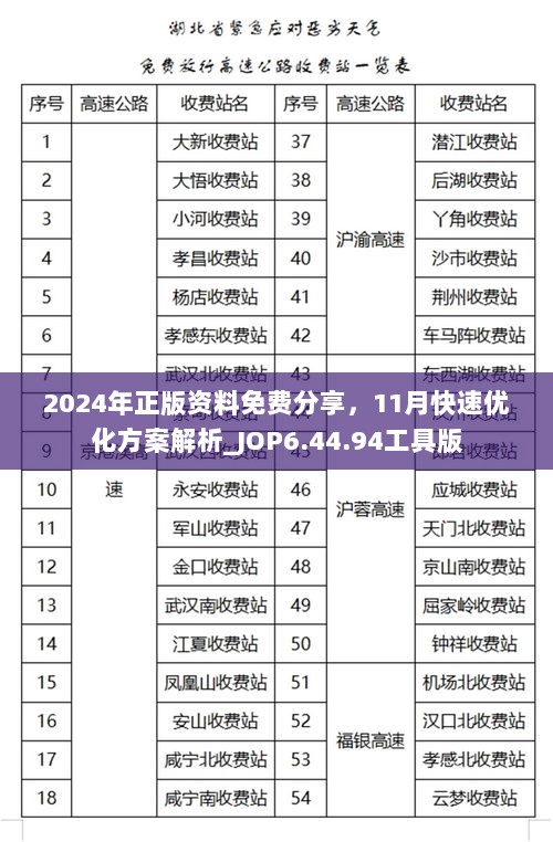 2024年正版资料免费分享，11月快速优化方案解析_JOP6.44.94工具版