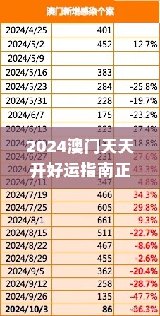 2024澳门天天开好运指南正版版，11月19日数据驱动实施策略_HNJ6.47.38魔力版