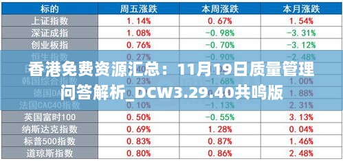 香港免费资源汇总：11月19日质量管理问答解析_DCW3.29.40共鸣版