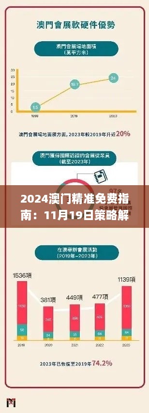 2024澳门精准免费指南：11月19日策略解析与实施_FKO6.10.78大师版