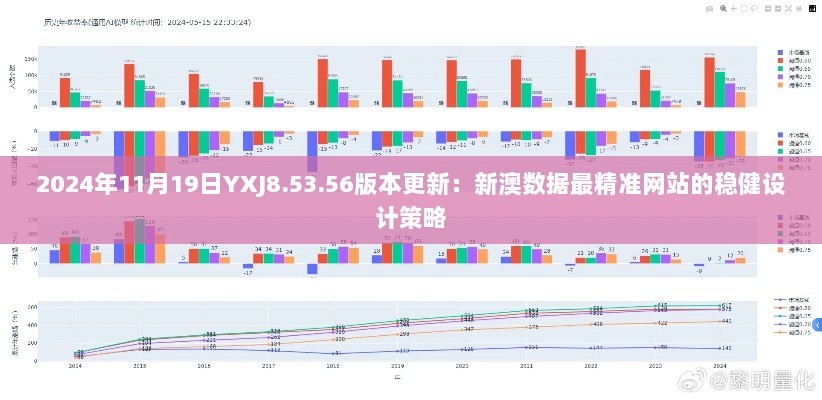 2024年11月19日YXJ8.53.56版本更新：新澳数据最精准网站的稳健设计策略