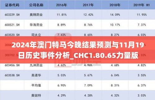 2024年澳门特马今晚结果预测与11月19日历史事件分析_CHC1.80.65力量版