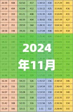 2024年11月19日澳门黄大仙精准三色三码高效指导与解答_BOY3.19.76美学版