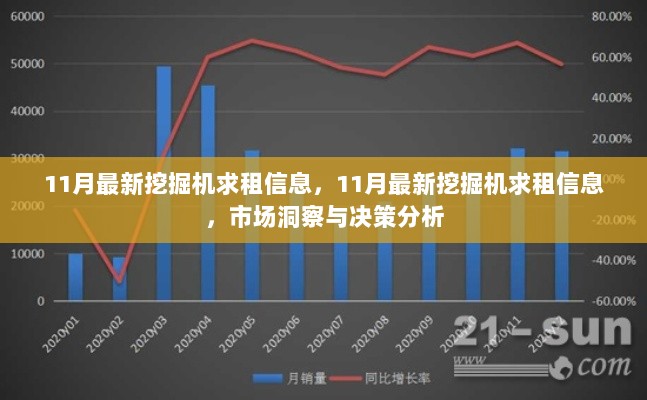 11月挖掘机求租信息市场洞察与决策分析