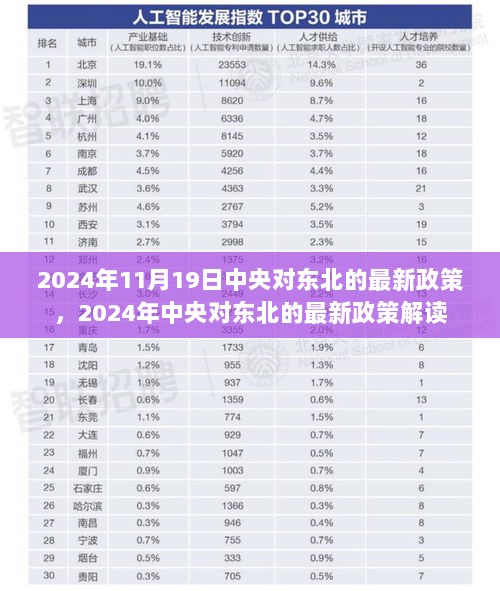 2024年中央对东北的最新政策解读