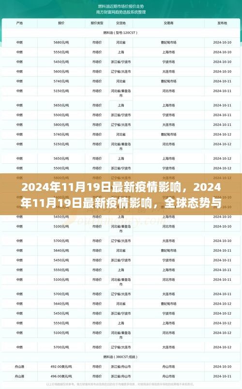 2024年11月19日全球疫情最新态势与应对策略