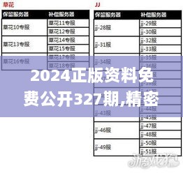 2024正版资料免费公开327期,精密解析分析_GMB2.63.30激励版