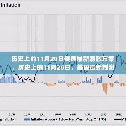 历史上的11月20日，美国最新刺激方案的深度解析与体验报告