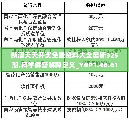 新澳天天开奖免费资料大全最新325期,科学解答解释定义_YGP1.46.61风尚版