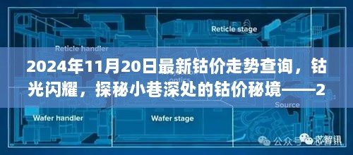 2024年11月20日钴价走势揭秘之旅，探秘小巷深处的钴光闪耀秘境