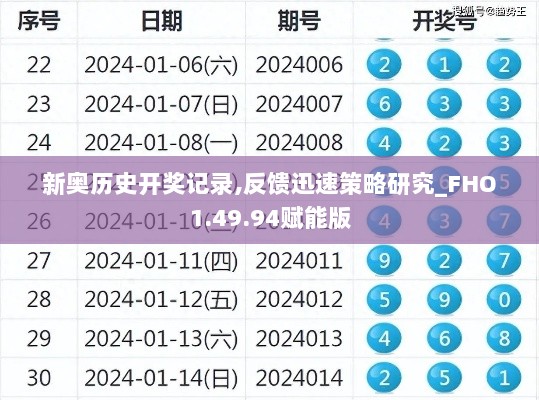 新奥历史开奖记录,反馈迅速策略研究_FHO1.49.94赋能版