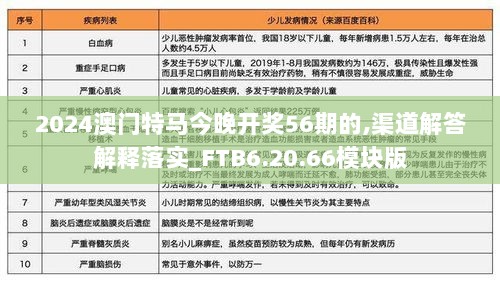 2024澳门特马今晚开奖56期的,渠道解答解释落实_FTB6.20.66模块版