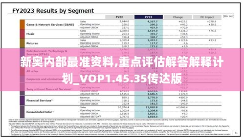 新奥内部最准资料,重点评估解答解释计划_VOP1.45.35传达版